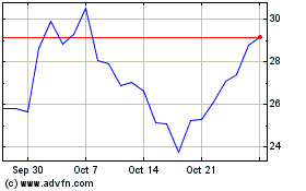 Click Here for more Li Auto Charts.