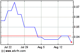 Click Here for more Lixte Biotechnology Charts.