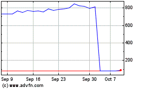 Click Here for more Lam Research Charts.