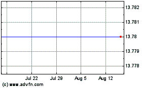 Click Here for more (MM) Charts.