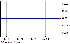 Click Here for more Mattress Firm Holding Corp. (MM) Charts.
