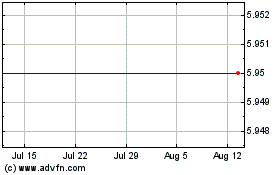 Click Here for more Modern Media Acquisition Charts.