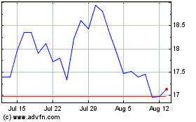 Click Here for more Marten Transport Charts.