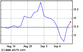 Click Here for more Navient Charts.