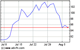 Click Here for more NV5 Global Charts.