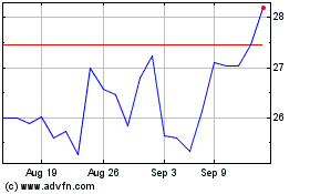 Click Here for more Norwood Financial Charts.