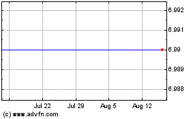 Click Here for more PCTEL Charts.