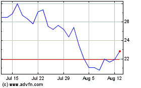 Click Here for more Photronics Charts.