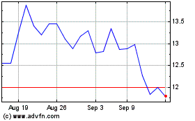 Click Here for more Pliant Therapeutics Charts.