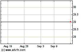 Click Here for more Pennichuck Charts.