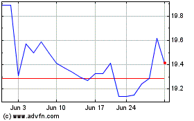 Click Here for more Portman Ridge Finance Charts.