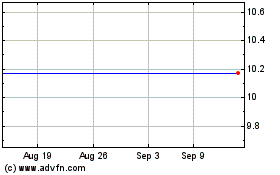 Click Here for more Pine Technology Acquisit... Charts.