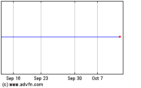 Click Here for more Recharge Acquisition Charts.