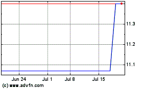 Click Here for more RF Acquisition Charts.
