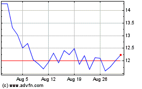 Click Here for more REGENXBIO Charts.