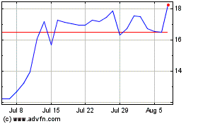 Click Here for more Sunrun Charts.