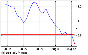 Click Here for more Reviva Pharmaceuticals Charts.