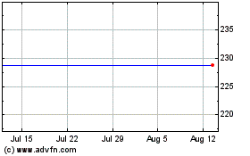 Click Here for more Seagen Charts.