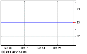 Click Here for more Standard AVB Financial Charts.