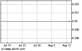 Click Here for more Tuatara Capital Acquisit... Charts.