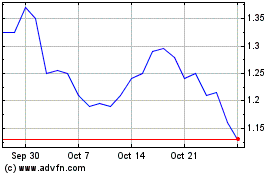 Click Here for more uCloudlink Charts.