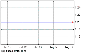 Click Here for more (MM) Charts.