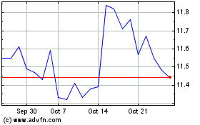 Click Here for more Viatris Charts.