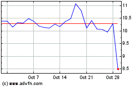 Click Here for more Xerox Charts.