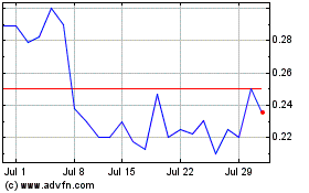 Click Here for more Acreage (QX) Charts.