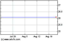 Click Here for more Allstate (PK) Charts.