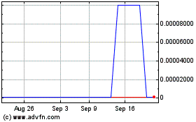 Click Here for more Alamo Energy (CE) Charts.