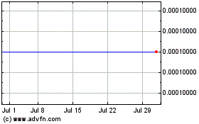 Click Here for more American Scientific Reso... (CE) Charts.