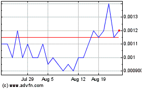 Click Here for more Exxe (PK) Charts.