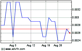 Click Here for more BitFrontier Capital (PK) Charts.