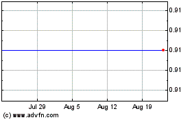 Click Here for more BioNexus Gene Lab (PK) Charts.