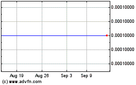 Click Here for more CGE Energy (CE) Charts.