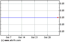 Click Here for more China Skyrise Digital Se... (CE) Charts.