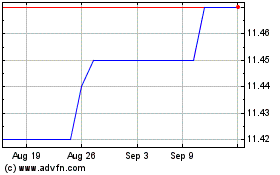 Click Here for more Constellation Acquisitio... (QX) Charts.