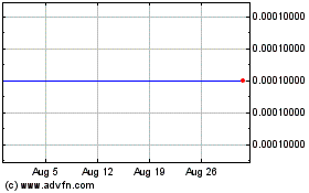 Click Here for more Centaurus Diamond Techno... (CE) Charts.