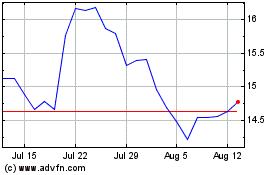 Click Here for more Danske Bank AVS (PK) Charts.