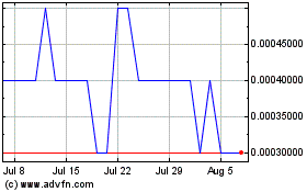 Click Here for more American Green (PK) Charts.