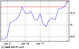 Click Here for more Fujitsu Ltd Adr (PK) Charts.