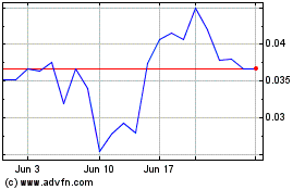Click Here for more Fathom Nickel (QB) Charts.