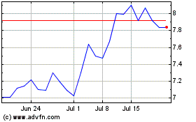 Click Here for more Fresnillo (PK) Charts.