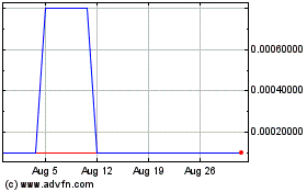 Click Here for more JPX Global (CE) Charts.