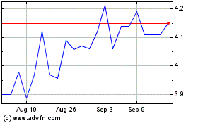 Click Here for more Koninklijke Kpn Nv (PK) Charts.