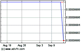 Click Here for more Liberty Energy (CE) Charts.