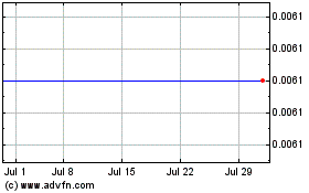 Click Here for more Nami (CE) Charts.