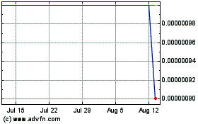 Click Here for more Nodechain (CE) Charts.