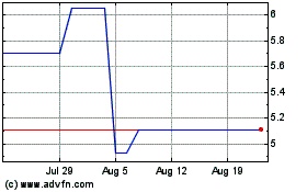 Click Here for more Nomura (PK) Charts.